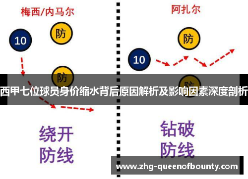西甲七位球员身价缩水背后原因解析及影响因素深度剖析