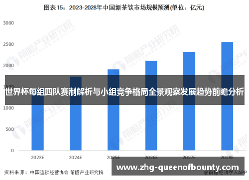 世界杯每组四队赛制解析与小组竞争格局全景观察发展趋势前瞻分析