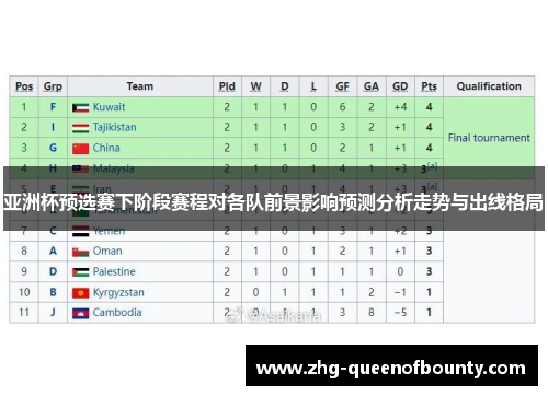 亚洲杯预选赛下阶段赛程对各队前景影响预测分析走势与出线格局