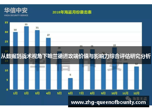 从数据到战术视角下哈兰德进攻端价值与影响力综合评估研究分析