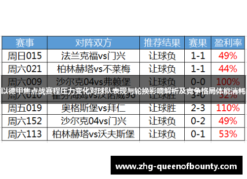 以德甲焦点战赛程压力变化对球队表现与轮换影响解析及竞争格局体能消耗