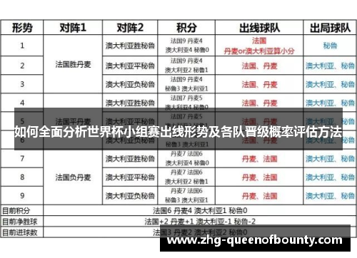 如何全面分析世界杯小组赛出线形势及各队晋级概率评估方法