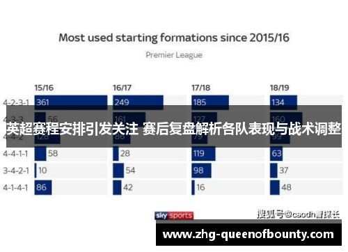 英超赛程安排引发关注 赛后复盘解析各队表现与战术调整
