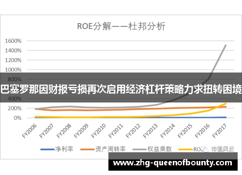 巴塞罗那因财报亏损再次启用经济杠杆策略力求扭转困境